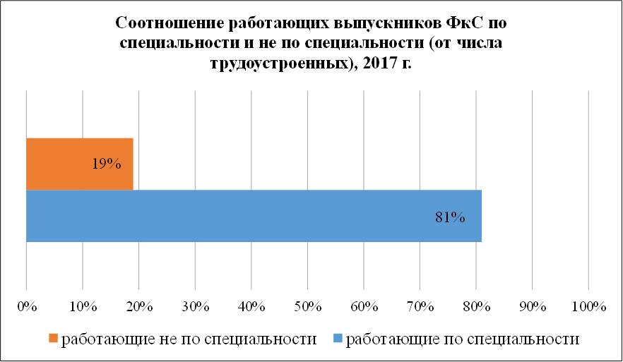 ФКС 2
