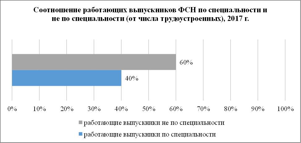 ФСН 2