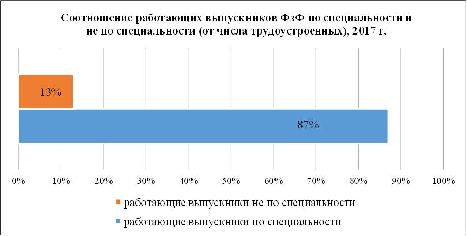 ФЗФ 2