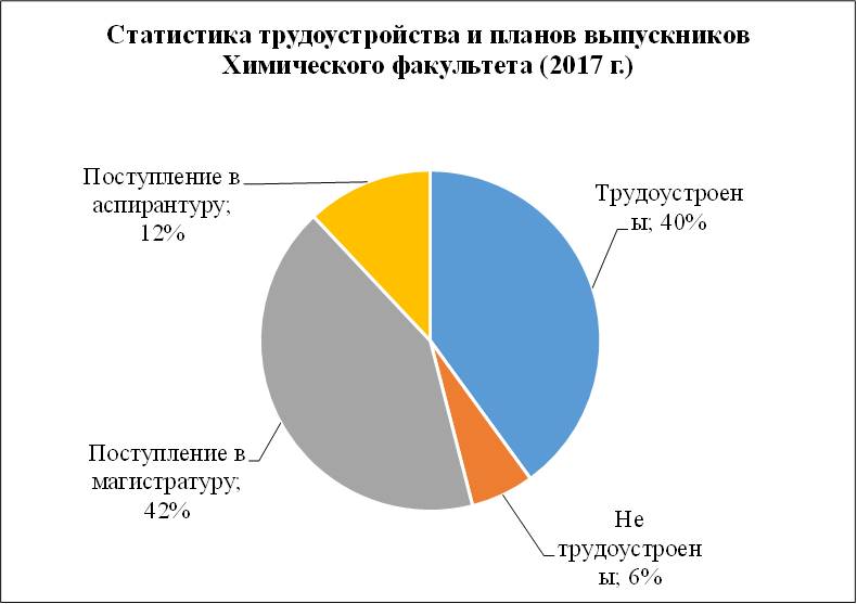 ХФ